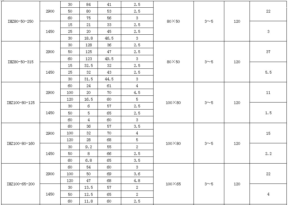 IHZ泵参数