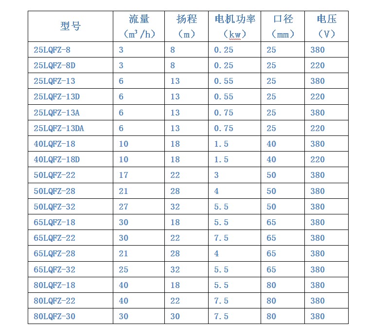 不锈钢自吸泵参数