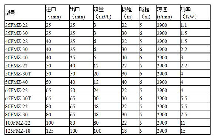 FMZ自吸泵参数