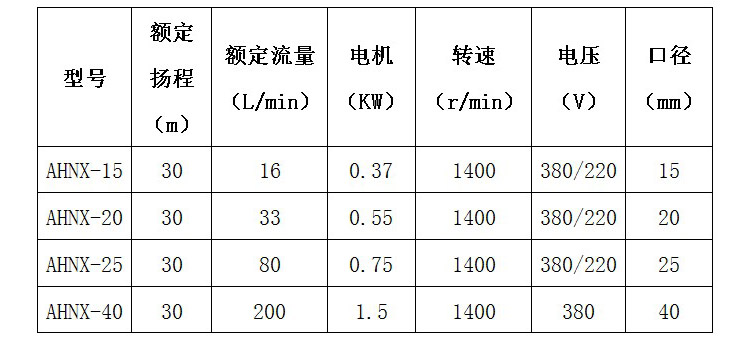 自吸泵型号