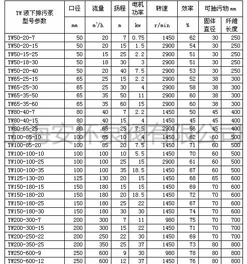 液下排污泵型号