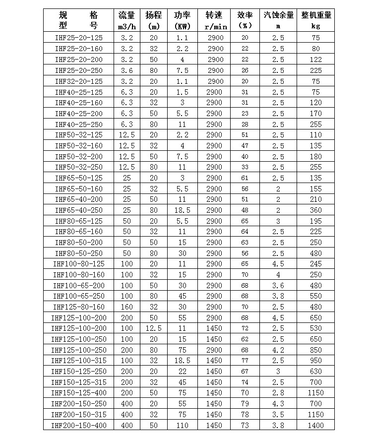 氟塑料离心泵参数