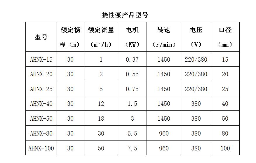 挠性泵参数