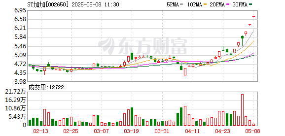 配资网app官方最新版本介绍 ST加加涨停走出3连板