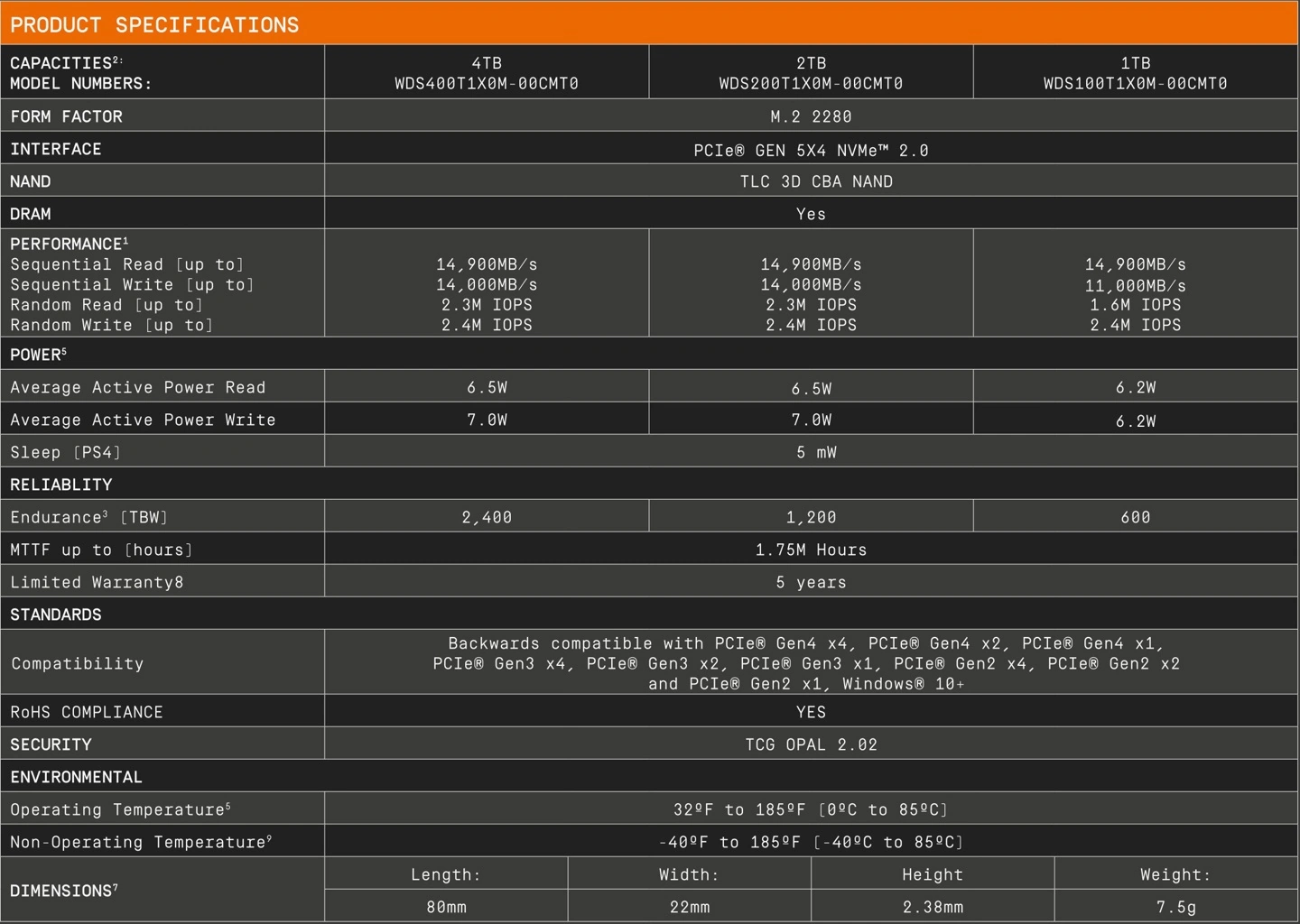 最大的证券公司 全球最快 14.9GB/s 顺序读取，闪迪正式推出 WD_BLACK 8100 固态硬盘
