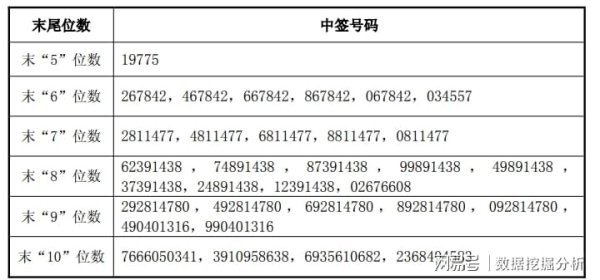 低息配资开户 6亿铂金级肉签公布中签结果，股民打新聊胜于无，你中签了吗？