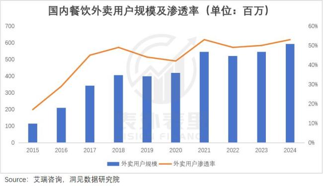 餐饮商家被迫卷入外卖补贴战 苦不堪言求生存