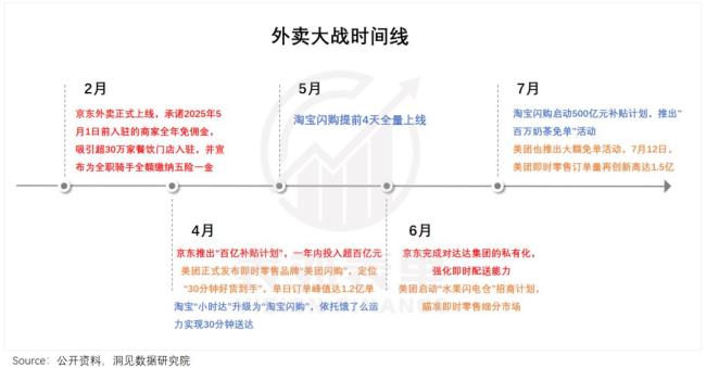 餐饮商家被迫卷入外卖补贴战 苦不堪言求生存