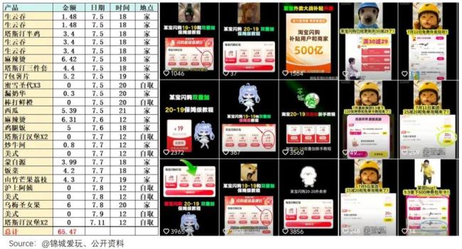 餐饮商家被迫卷入外卖补贴战 苦不堪言求生存